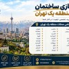 بازسازی خانه در تهران با قیمت مناسب