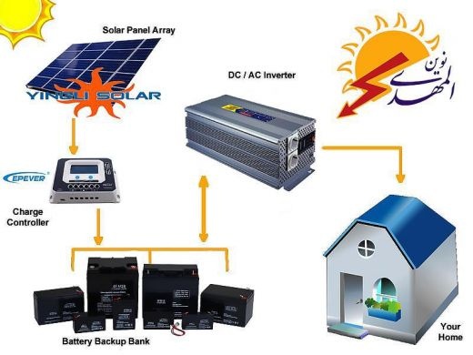 صفحه خورشیدی -شارژ کنترلر- باتری سیلد اسید- اینورت