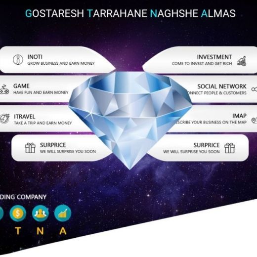 استخدامی شرکت دانش بنیان مخابراتی
