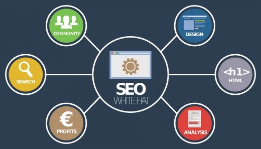 استخدام سئوکار