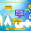 عکس از متن بگیرید تبدیل به فایل قابل ویرایش میکنیم